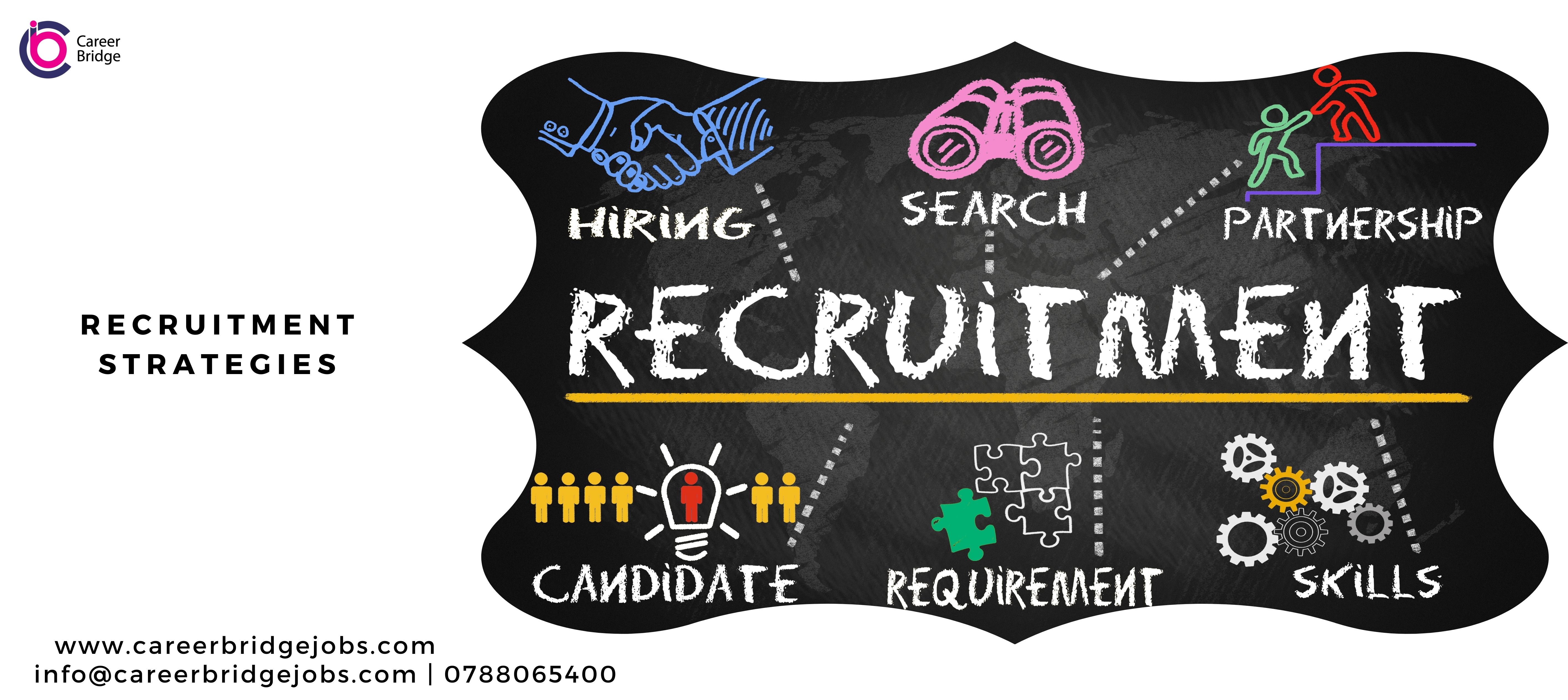 Career Bridge Job Site